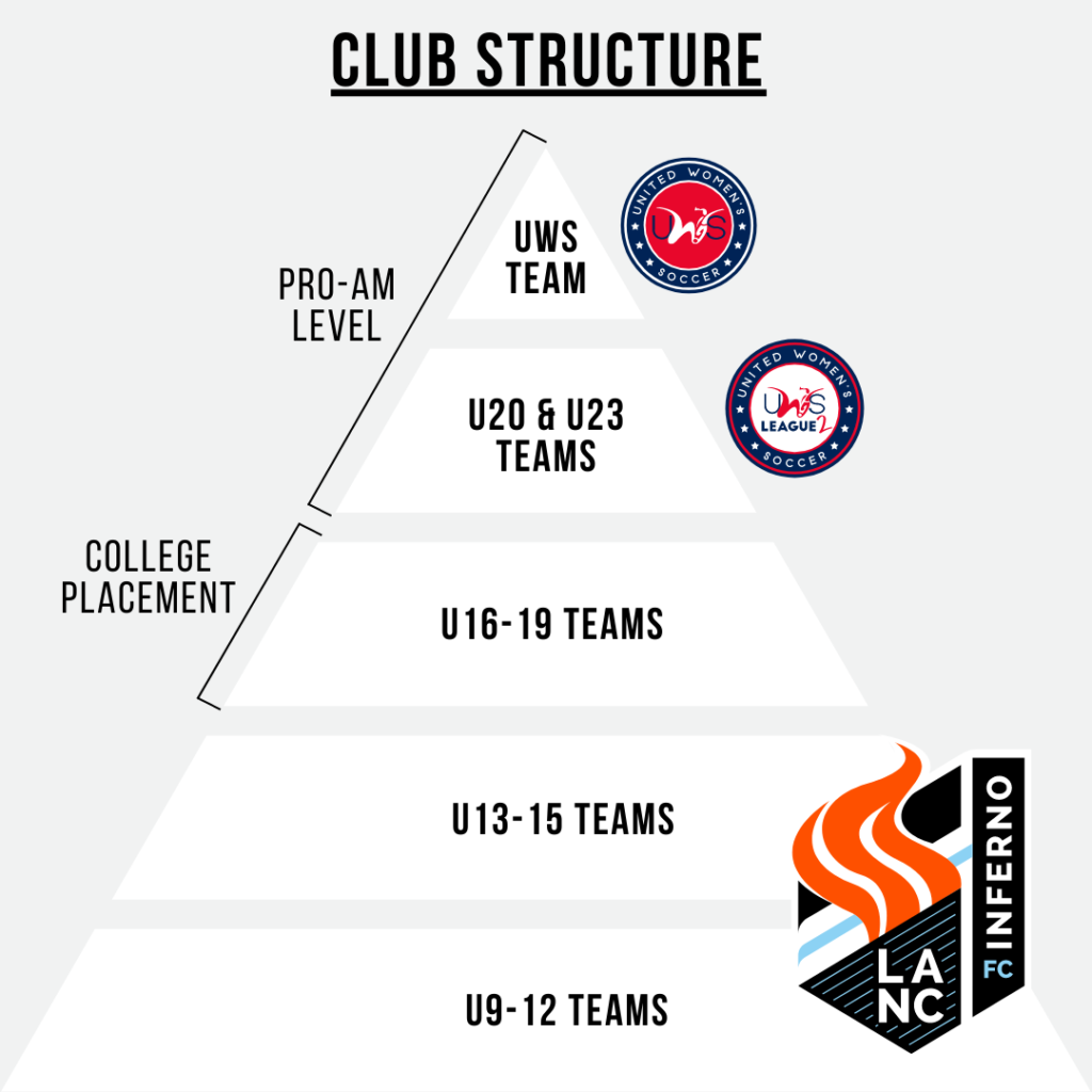 lancaster inferno girls youth club pathway to pro women soccer