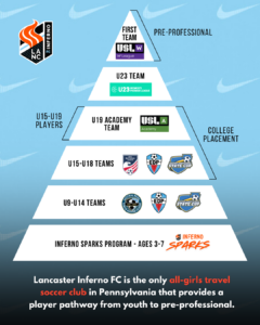 girls youth travel soccer club lancaster pa tryouts usl academy league girls academy lancaster inferno fc