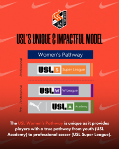 girls youth travel soccer club lancaster pa tryouts usl academy league girls academy lancaster inferno fc usl women's pathway