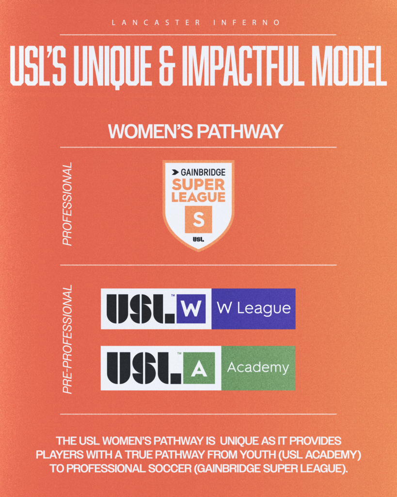 Lancaster Inferno USL W League Women's Soccer Lancaster PA Pennsylvania Girls Soccer Academy Professional Women's Soccer Pre-professional Pro Soccer Inferno USL Academy Tryout Academy League Gainbridge Super League USL Women's Pathway