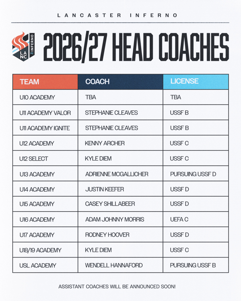 Lancaster Inferno USL W League Women's Soccer Lancaster PA Pennsylvania Girls Soccer Academy Professional Women's Soccer Pre-professional Pro Soccer Inferno USL Academy Tryout Academy League Inferno Coaches
